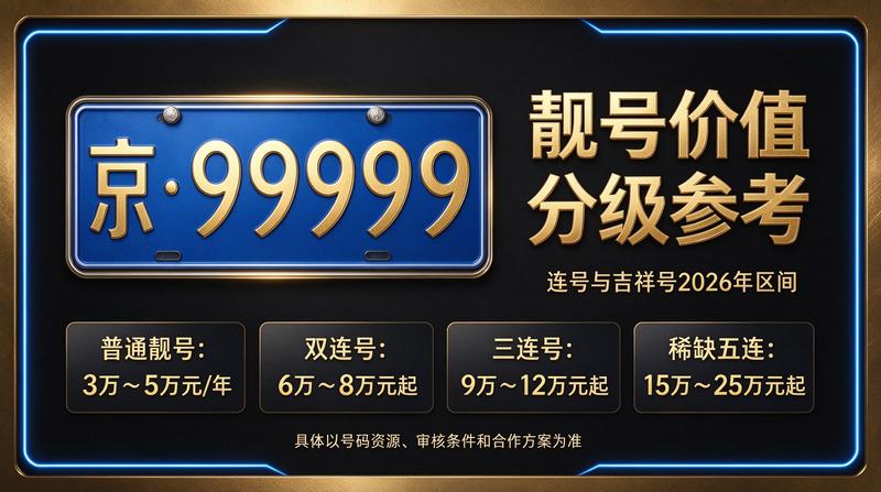 北京租电车指标三年多少钱 实景图